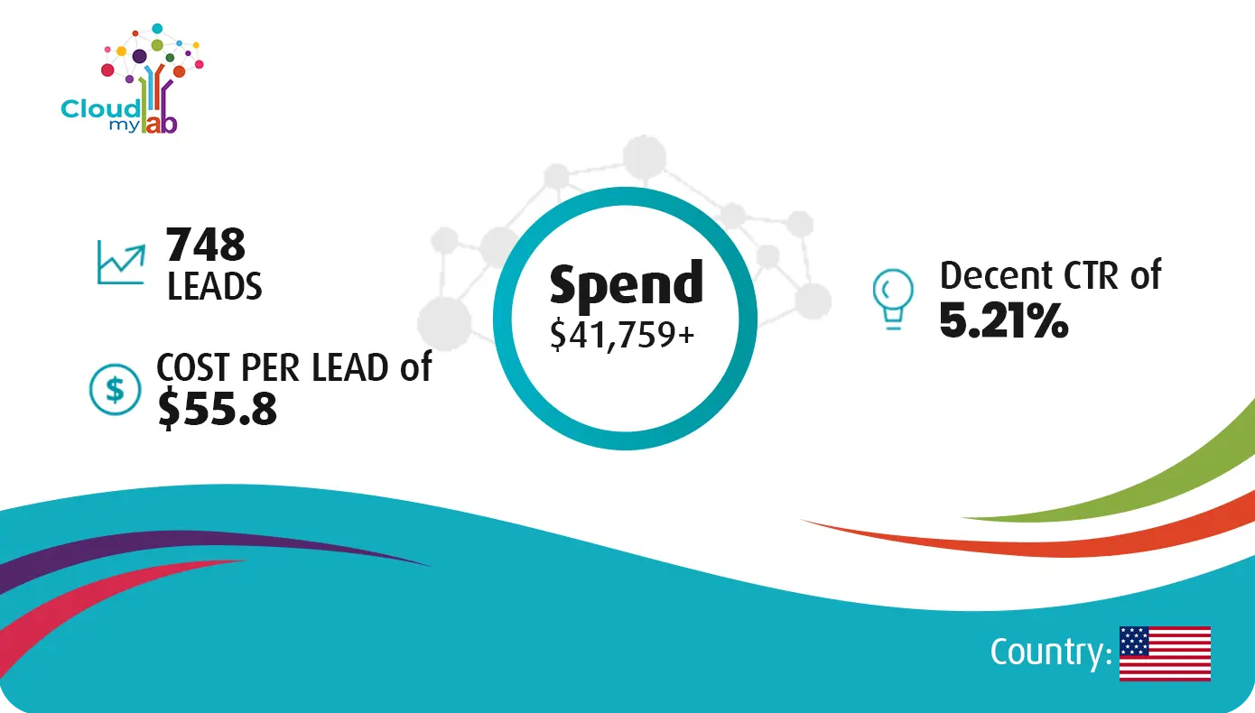 Lead & Sign Ups design for CloudMyLab